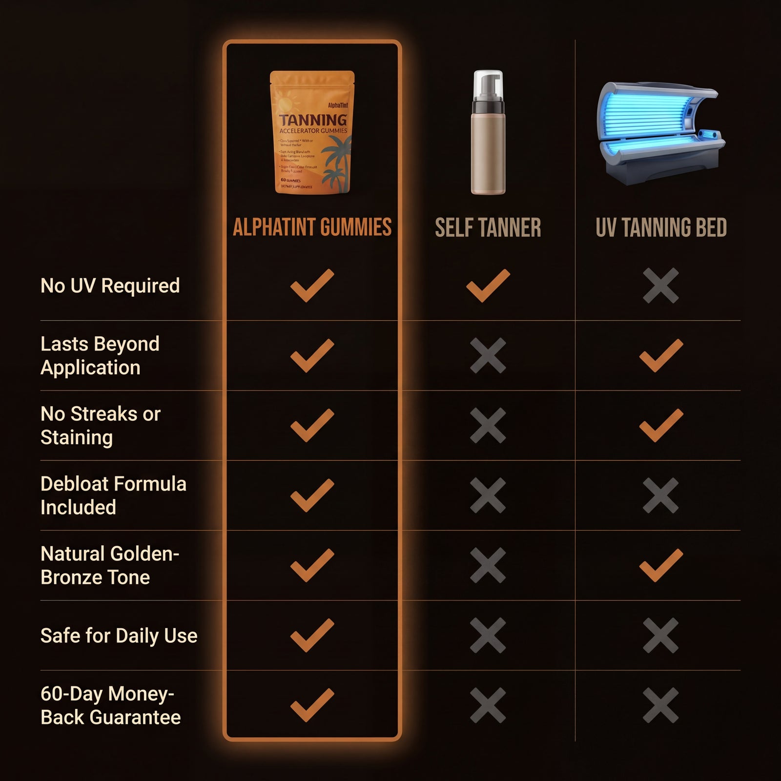 THE SMARTER WAY TO TAN